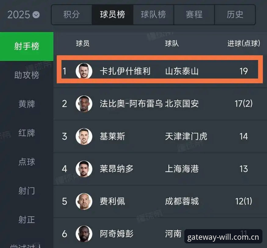 安卓体育网页版射手榜查询实用技巧，老球迷都这么玩